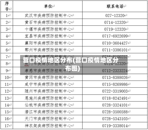 营口疫情地区分布(营口疫情地区分布图)