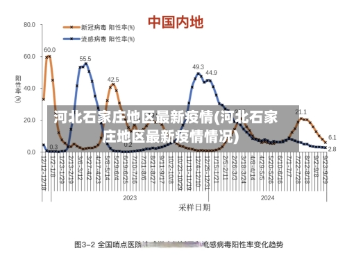 河北石家庄地区最新疫情(河北石家庄地区最新疫情情况)-第2张图片