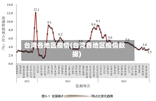 台湾各地区疫情(台湾各地区疫情数据)-第2张图片