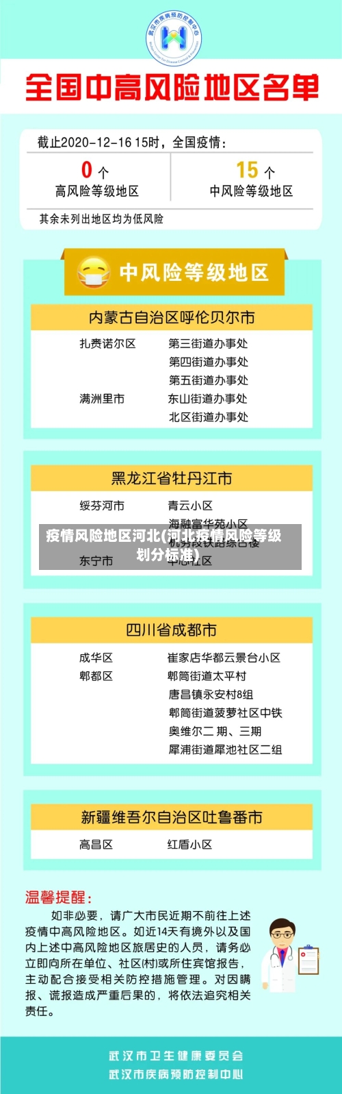 疫情风险地区河北(河北疫情风险等级划分标准)