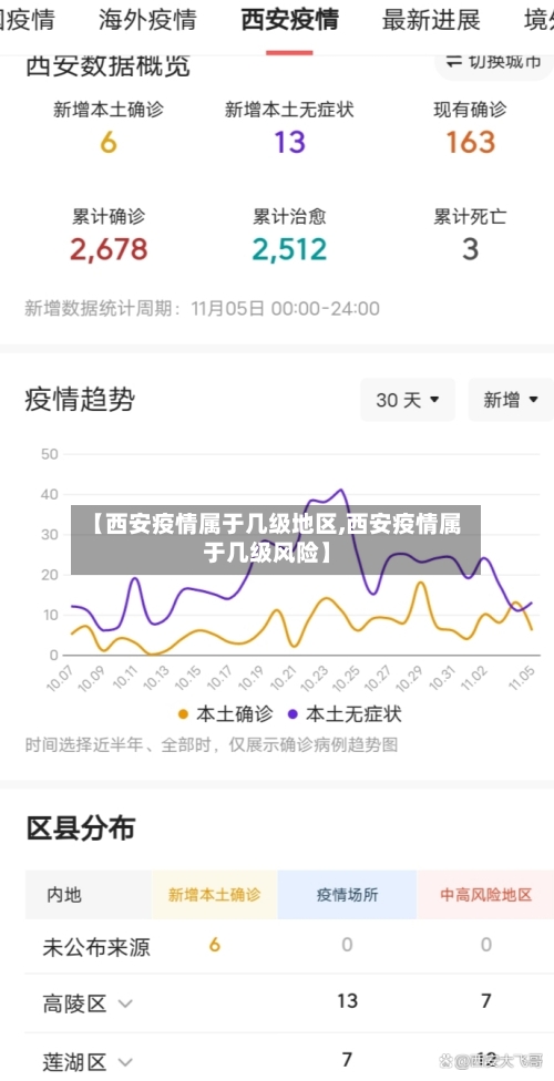 【西安疫情属于几级地区,西安疫情属于几级风险】