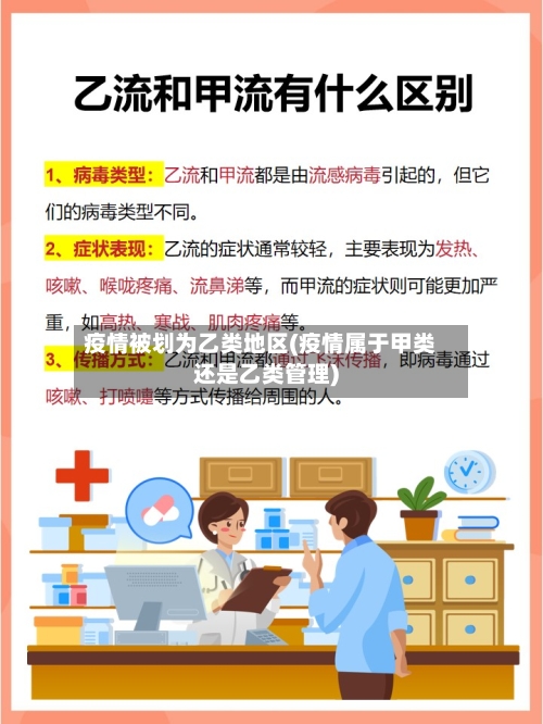 疫情被划为乙类地区(疫情属于甲类还是乙类管理)