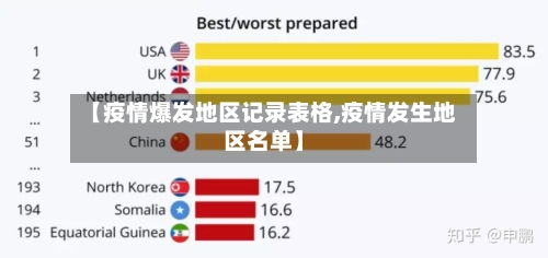 【疫情爆发地区记录表格,疫情发生地区名单】-第2张图片