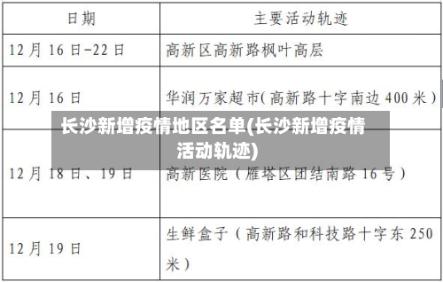 长沙新增疫情地区名单(长沙新增疫情活动轨迹)