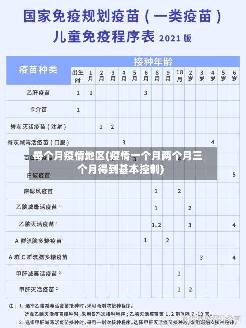 每个月疫情地区(疫情一个月两个月三个月得到基本控制)