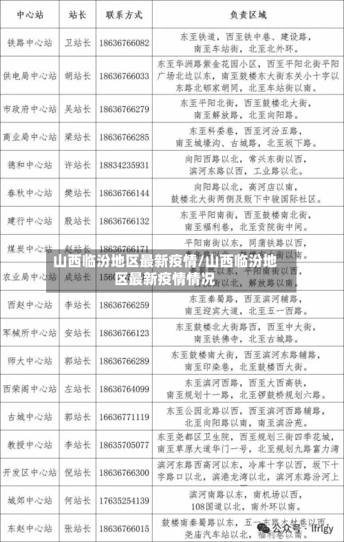 山西临汾地区最新疫情/山西临汾地区最新疫情情况