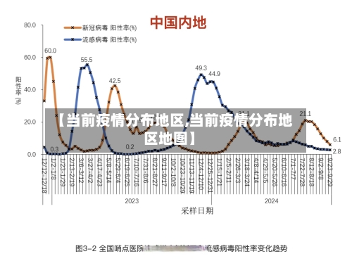 【当前疫情分布地区,当前疫情分布地区地图】