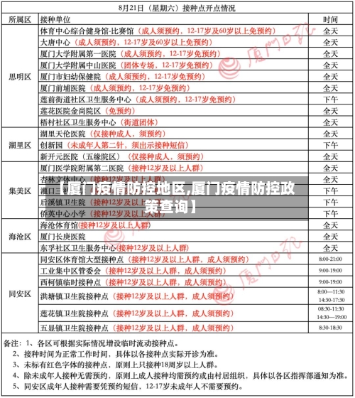 【厦门疫情防控地区,厦门疫情防控政策查询】