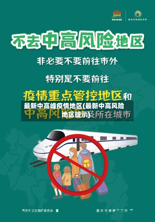最新中高峰疫情地区(最新中高风险地区提示)