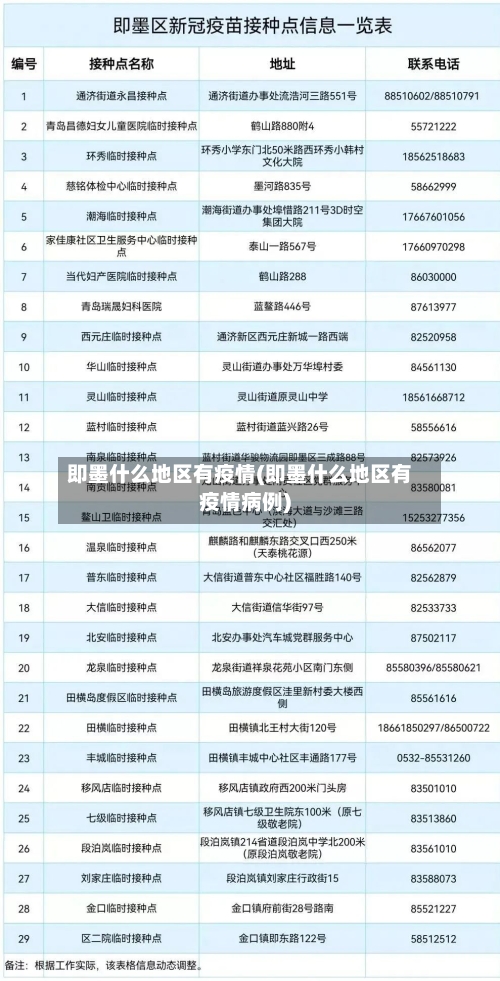 即墨什么地区有疫情(即墨什么地区有疫情病例)