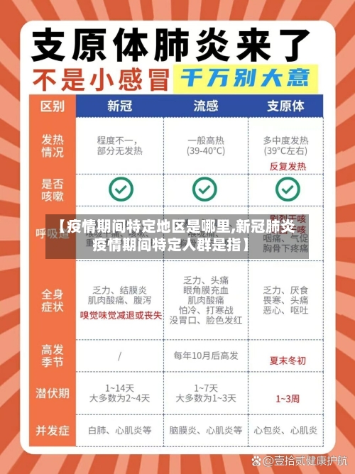 【疫情期间特定地区是哪里,新冠肺炎疫情期间特定人群是指】