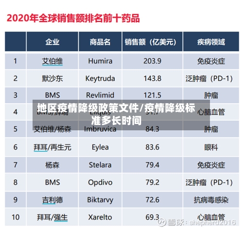 地区疫情降级政策文件/疫情降级标准多长时间