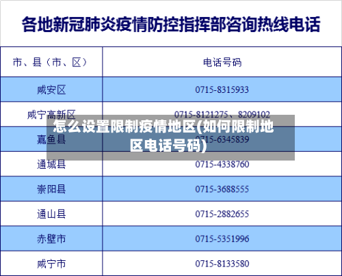 怎么设置限制疫情地区(如何限制地区电话号码)