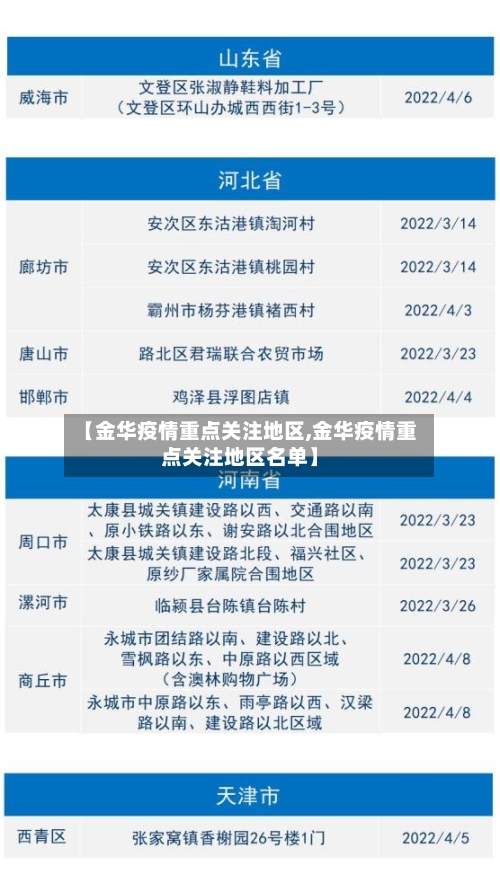 【金华疫情重点关注地区,金华疫情重点关注地区名单】