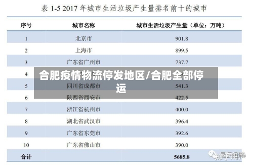 合肥疫情物流停发地区/合肥全部停运