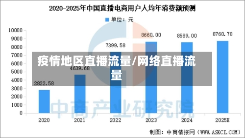 疫情地区直播流量/网络直播流量