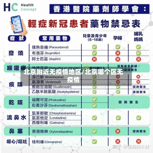 北京附近无疫情地区/北京哪个区无疫情