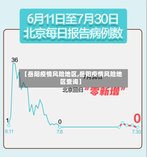 【岳阳疫情风险地区,岳阳疫情风险地区查询】