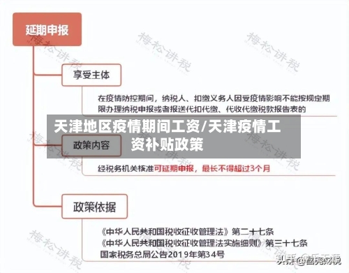 天津地区疫情期间工资/天津疫情工资补贴政策-第2张图片