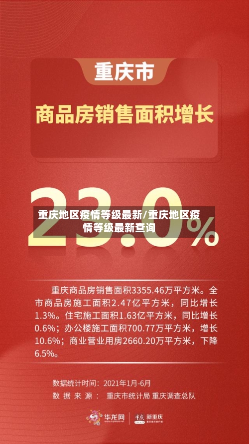 重庆地区疫情等级最新/重庆地区疫情等级最新查询