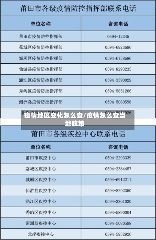 疫情地区变化怎么查/疫情怎么查当地政策