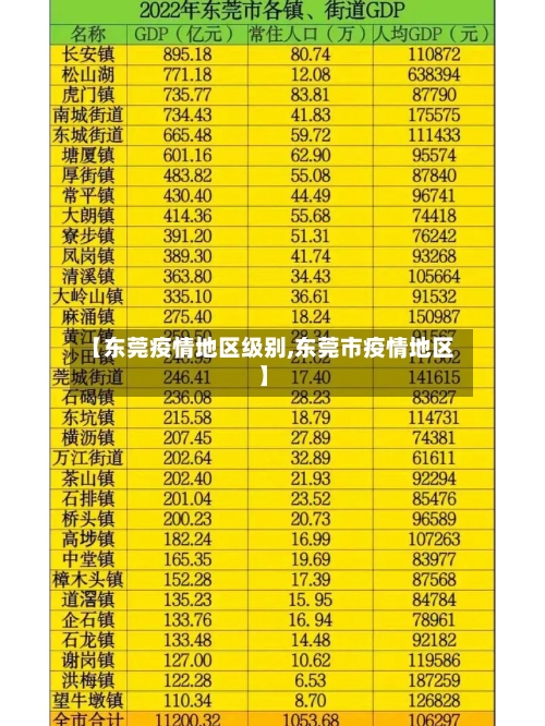 【东莞疫情地区级别,东莞市疫情地区】-第2张图片