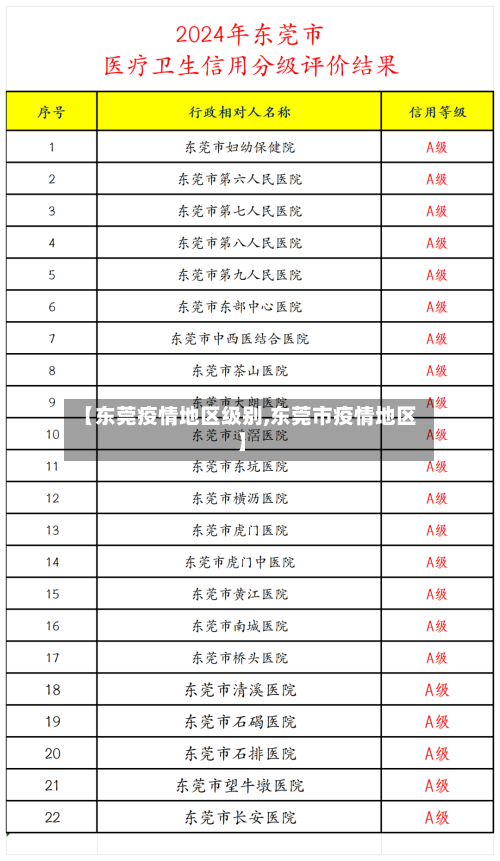 【东莞疫情地区级别,东莞市疫情地区】-第3张图片