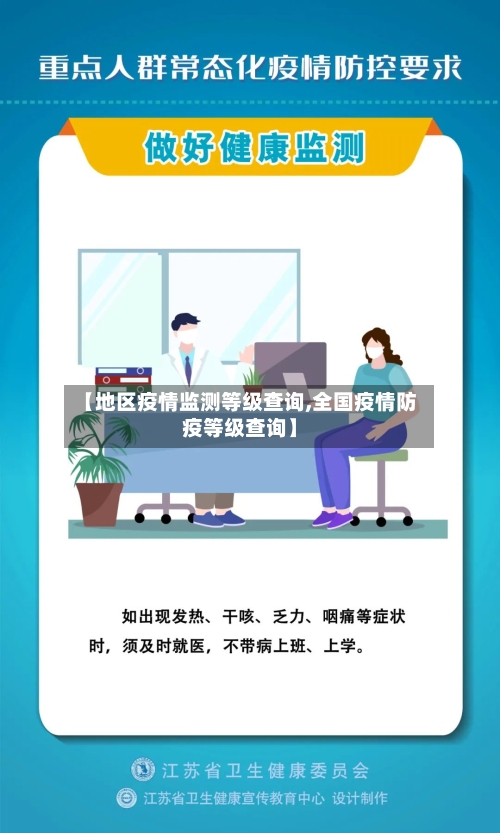 【地区疫情监测等级查询,全国疫情防疫等级查询】