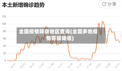 全国疫情降级地区查询(全国多地疫情等级降低)-第2张图片