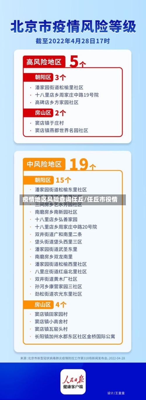 疫情地区风险查询任丘/任丘市役情