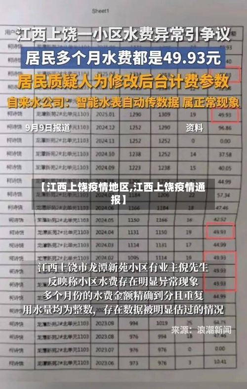 【江西上饶疫情地区,江西上饶疫情通报】