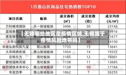 【无锡哪些地区是疫情区域,无锡属于疫情风险地带吗】
