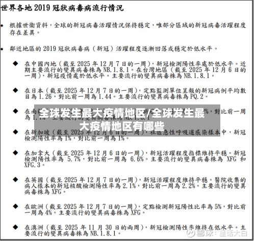 全球发生最大疫情地区/全球发生最大疫情地区有哪些