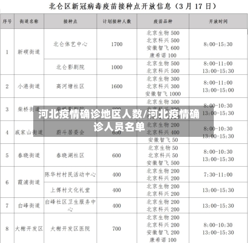 河北疫情确诊地区人数/河北疫情确诊人员名单