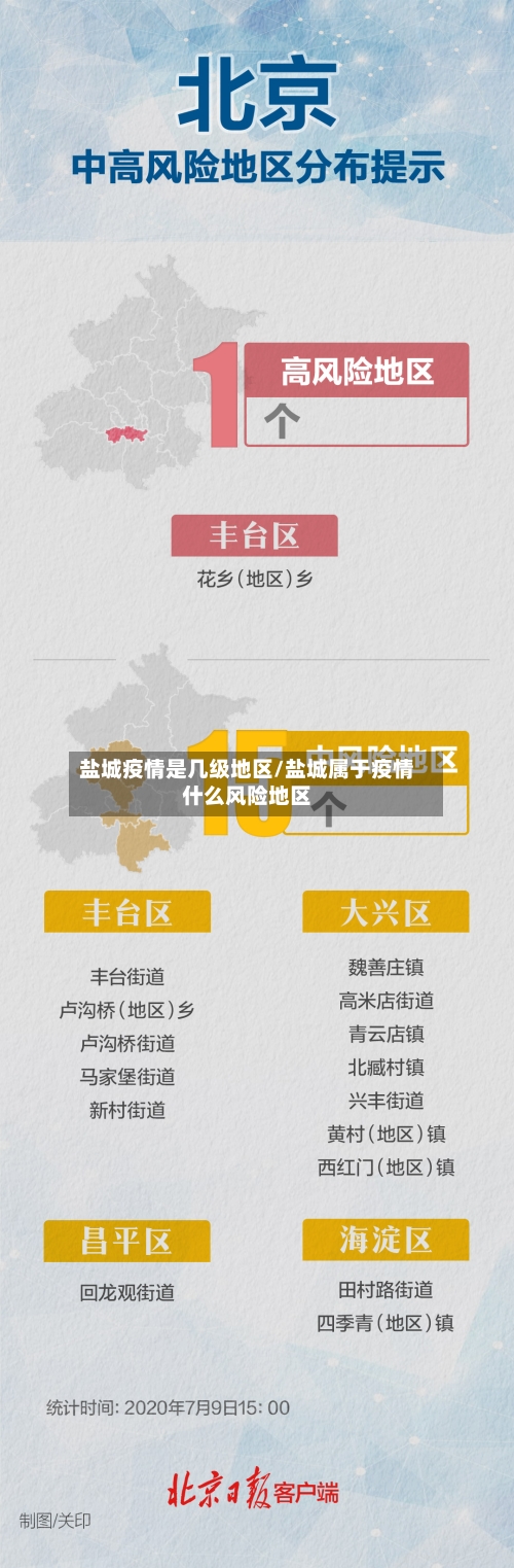 盐城疫情是几级地区/盐城属于疫情什么风险地区-第2张图片