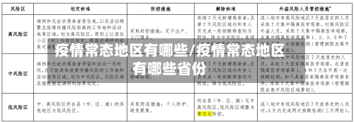 疫情常态地区有哪些/疫情常态地区有哪些省份-第2张图片