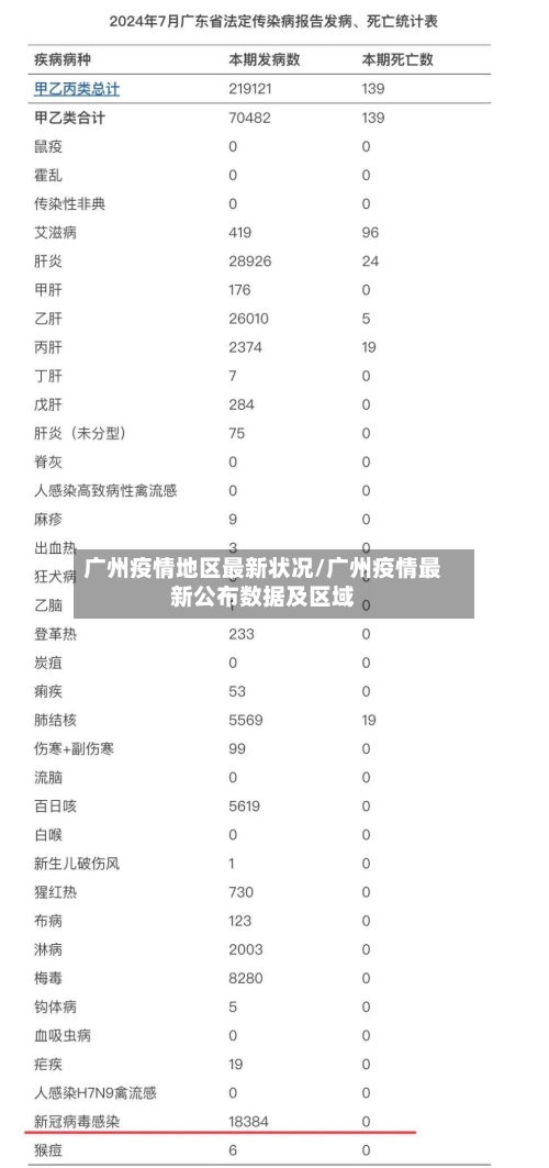 广州疫情地区最新状况/广州疫情最新公布数据及区域-第2张图片