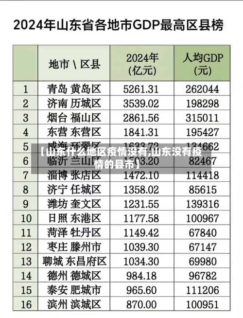 【山东什么地区疫情没有,山东没有疫情的县市】