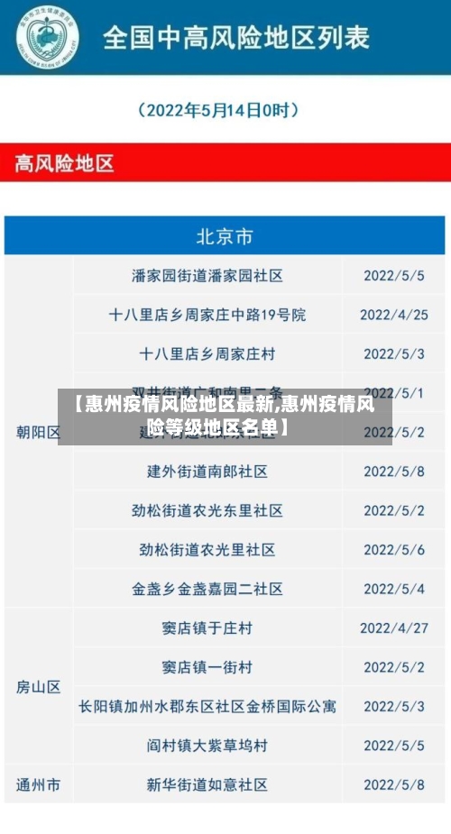 【惠州疫情风险地区最新,惠州疫情风险等级地区名单】