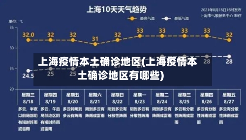 上海疫情本土确诊地区(上海疫情本土确诊地区有哪些)-第3张图片