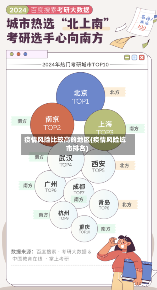 疫情风险比较高的地区(疫情风险城市排名)-第2张图片