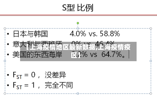 【上海疫情地区最新数据,上海疫情疫区】-第2张图片