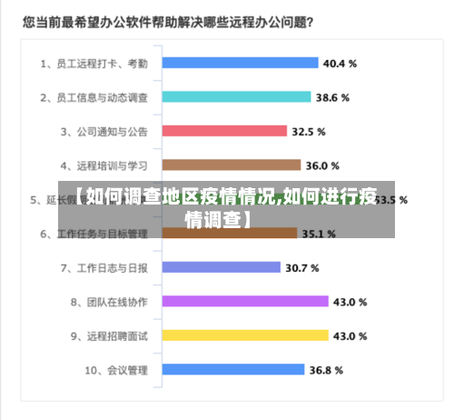 【如何调查地区疫情情况,如何进行疫情调查】-第2张图片