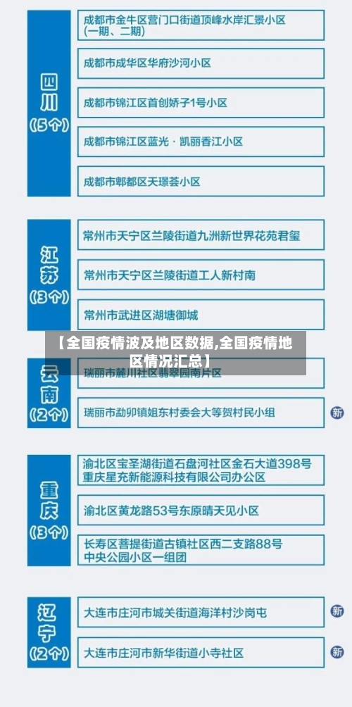 【全国疫情波及地区数据,全国疫情地区情况汇总】-第2张图片