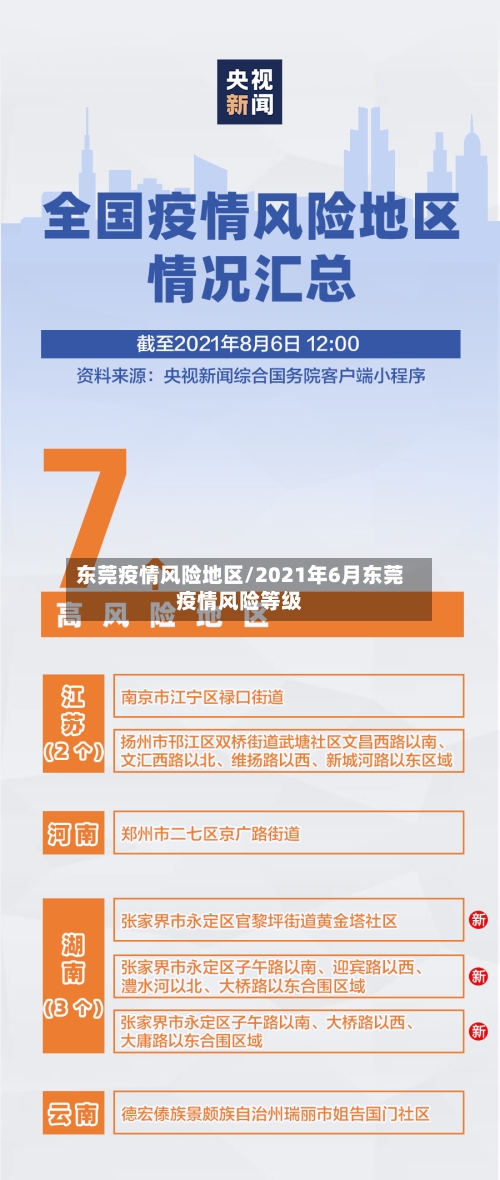 东莞疫情风险地区/2021年6月东莞疫情风险等级