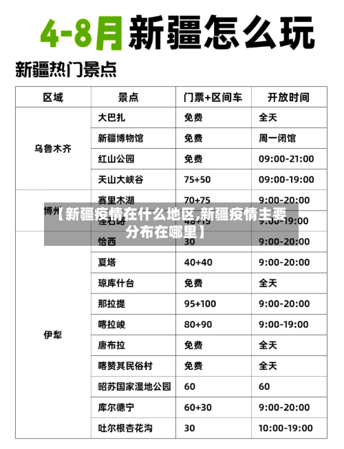 【新疆疫情在什么地区,新疆疫情主要分布在哪里】