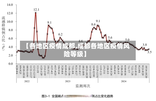 【各地区疫情成都,成都各地区疫情风险等级】