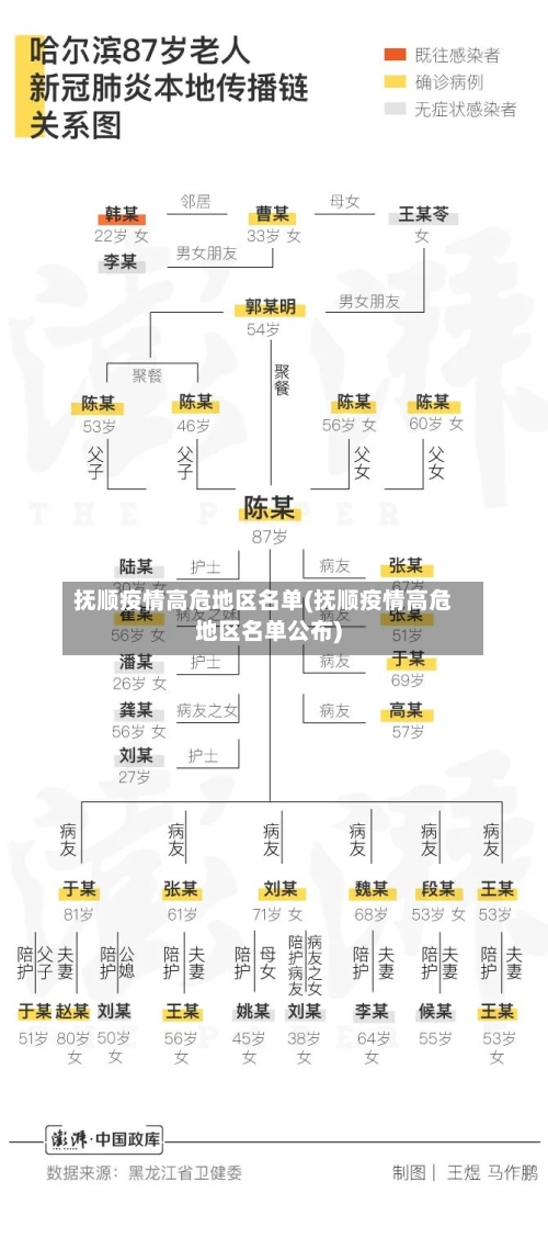抚顺疫情高危地区名单(抚顺疫情高危地区名单公布)-第2张图片