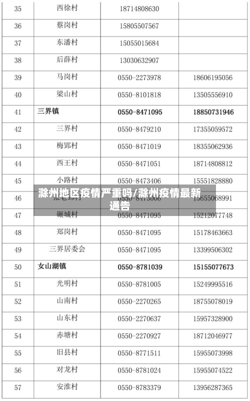 滁州地区疫情严重吗/滁州疫情最新通告