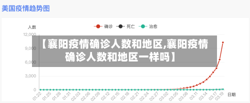 【襄阳疫情确诊人数和地区,襄阳疫情确诊人数和地区一样吗】